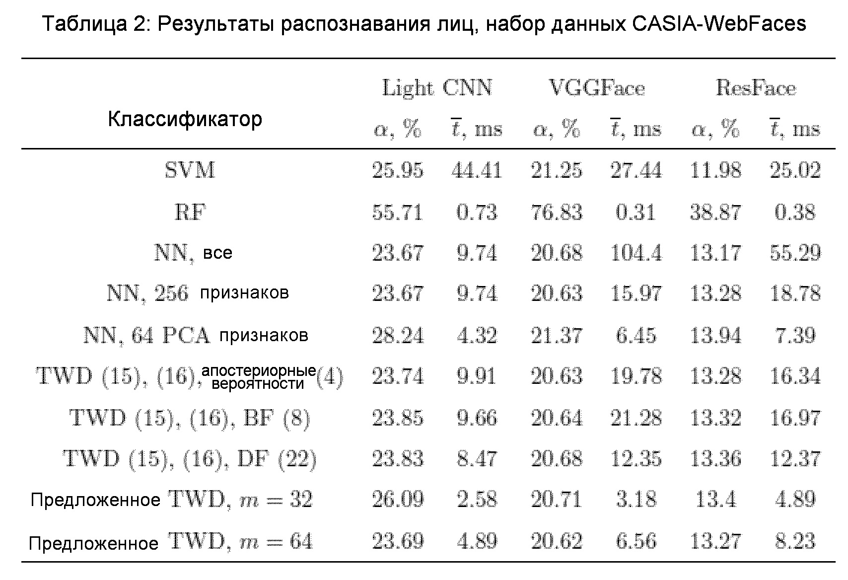 Распознать таблицу по картинке