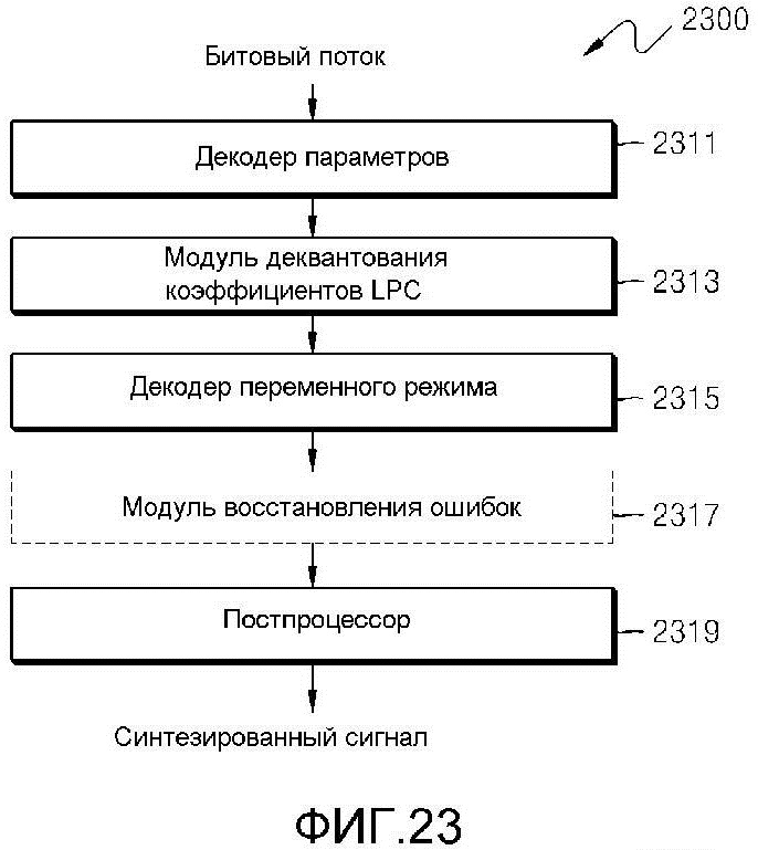 УСТРОЙСТВО ДЛЯ КВАНТОВАНИЯ КОЭФФИЦИЕНТОВ КОДИРОВАНИЯ С ЛИНЕЙНЫМ ПРЕДСКАЗАНИЕМ, УСТРОЙСТВО КОДИРОВАНИЯ ЗВУКА, УСТРОЙСТВО ДЛЯ ДЕКВАНТОВАНИЯ КОЭФФИЦИЕНТОВ КОДИРОВАНИЯ С ЛИНЕЙНЫМ ПРЕДСКАЗАНИЕМ, УСТРОЙСТВО ДЕКОДИРОВАНИЯ ЗВУКА, И ЭЛЕКТРОННОЕ УСТРОЙСТВО ДЛЯ ЭТОГО