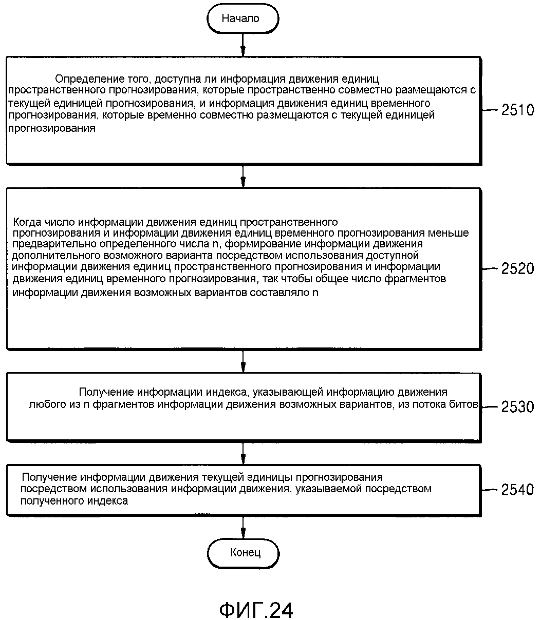 СПОСОБ И УСТРОЙСТВО ДЛЯ КОДИРОВАНИЯ ИНФОРМАЦИИ ДВИЖЕНИЯ, А ТАКЖЕ СПОСОБ И УСТРОЙСТВО ДЛЯ ЕЕ ДЕКОДИРОВАНИЯ