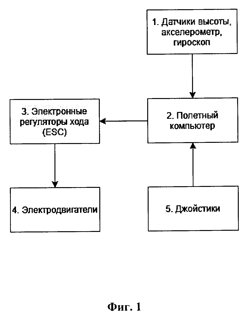 Система безопасности летательного аппарата вертикального взлета и посадки