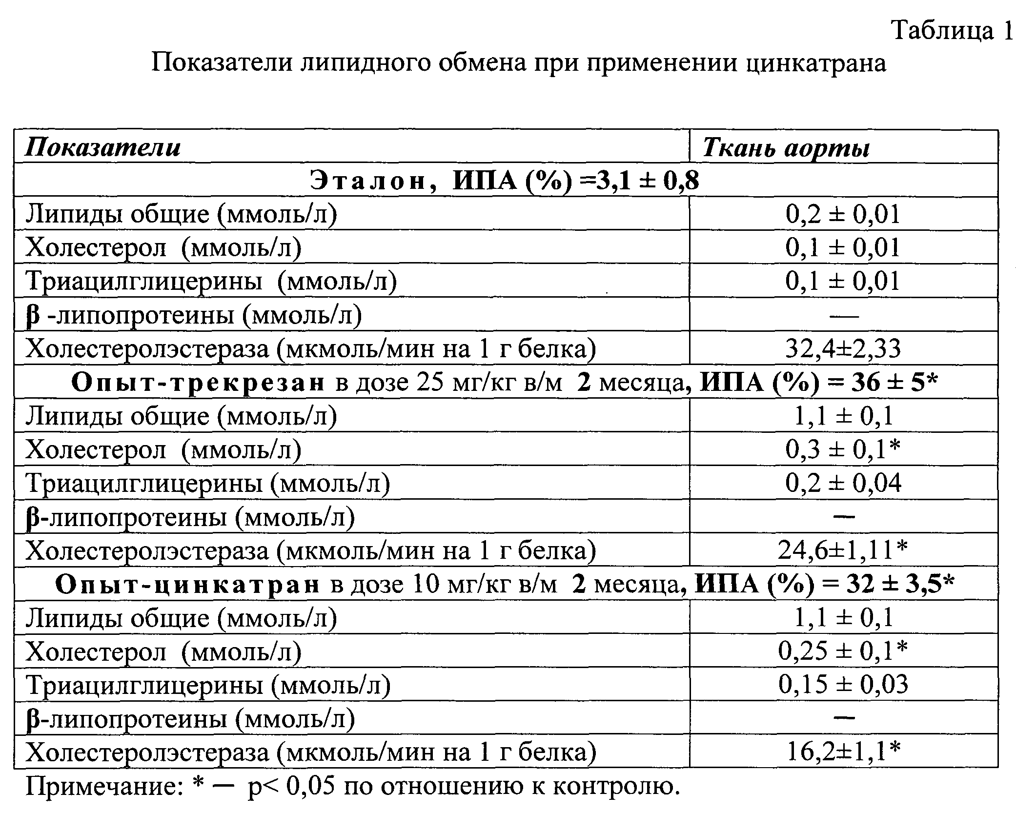 Мкг перевести мкмоль л