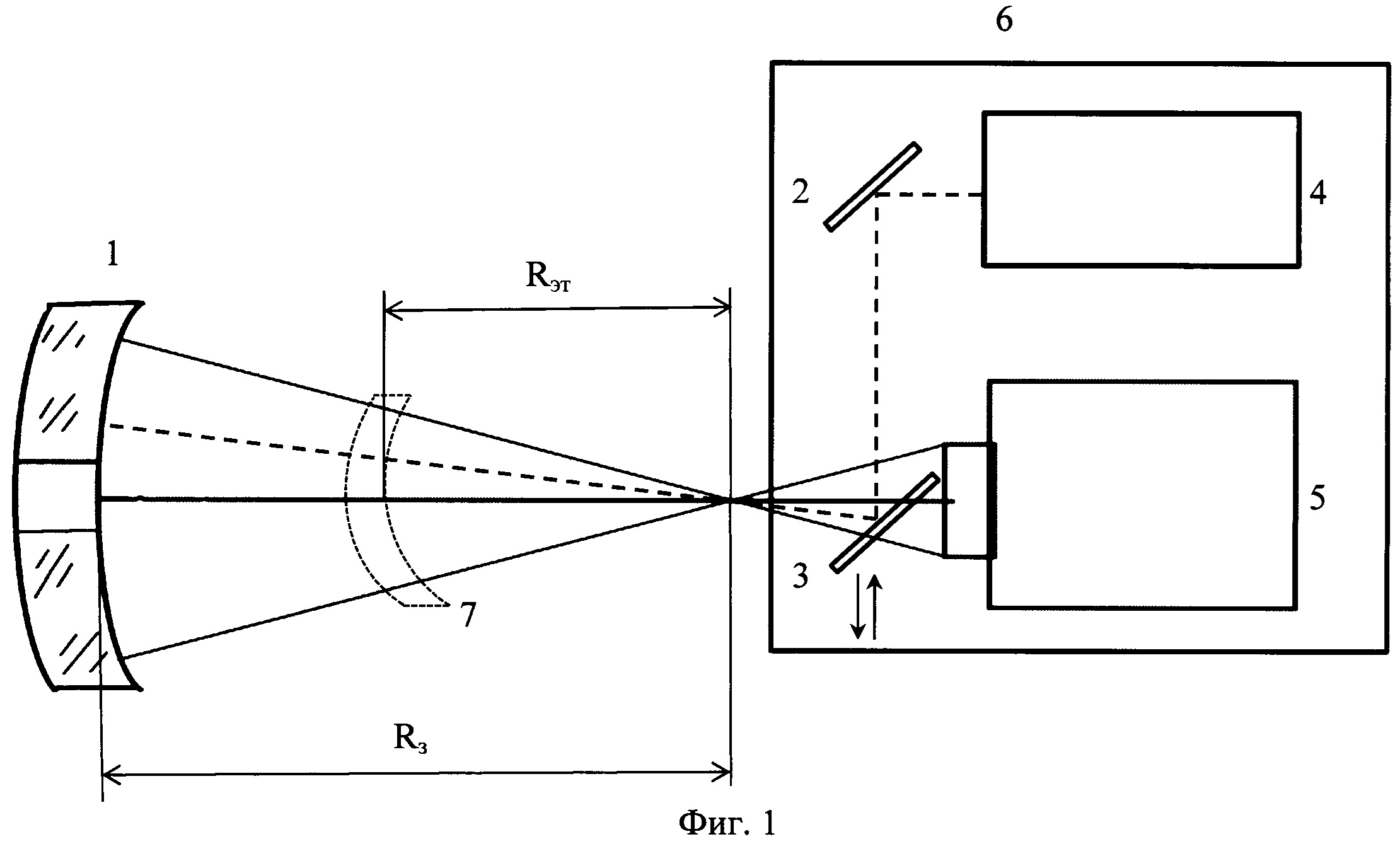 Способ определения радиуса кривизны вогнутой оптической сферической поверхности с центральным осевым отверстием методом оптической дальнометрии