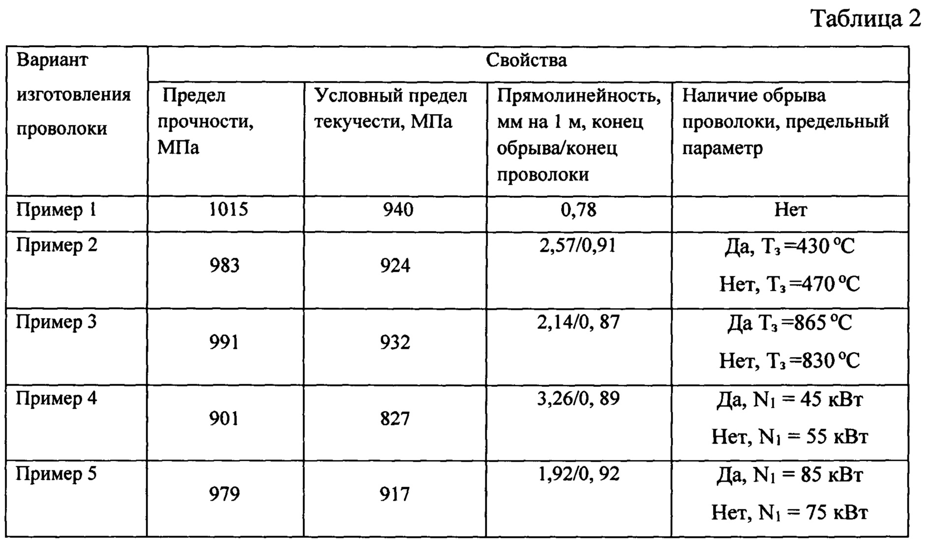 Предел прочности стальной проволоки. Предел прочности титановых сплавов таблица. Прочность проволоки на разрыв таблица. Таблица прочности титановой проволоки. Предел прочности проволоки.