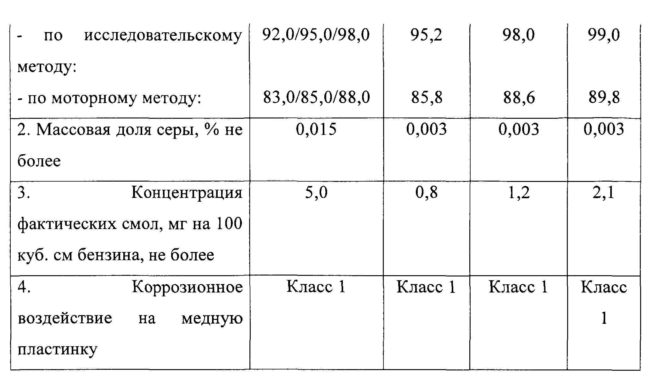 Калькулятор пропорций бензина