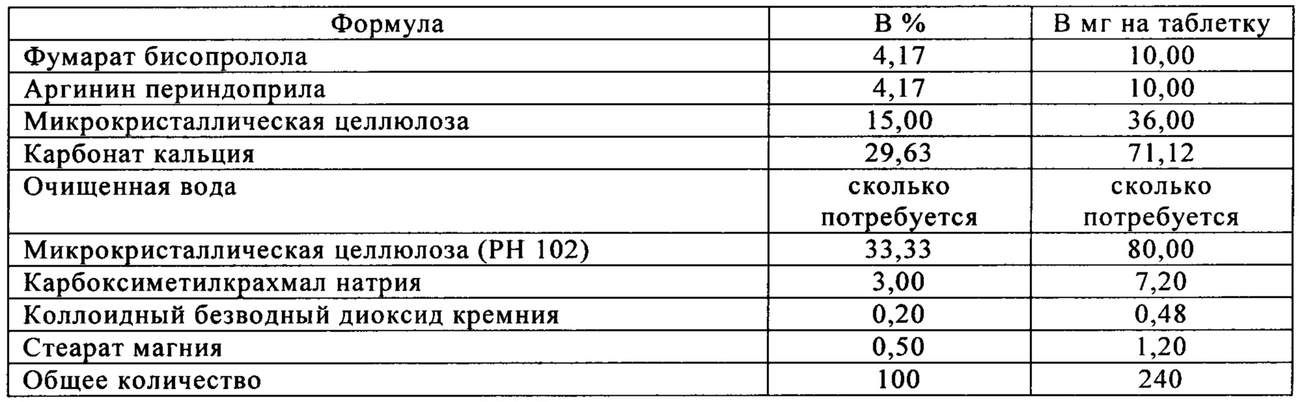 Формула 4 результаты. Бисопролола фумарат формула. Гемифумарат бисопролола и фумарат бисопролола. Бисопролола фумарат формула jpg. Взаимодействие периндоприла с бисопрололом.