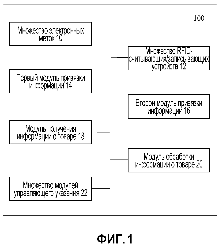 СИСТЕМА ПОВТОРНОЙ ПРОВЕРКИ ЗАКАЗОВ