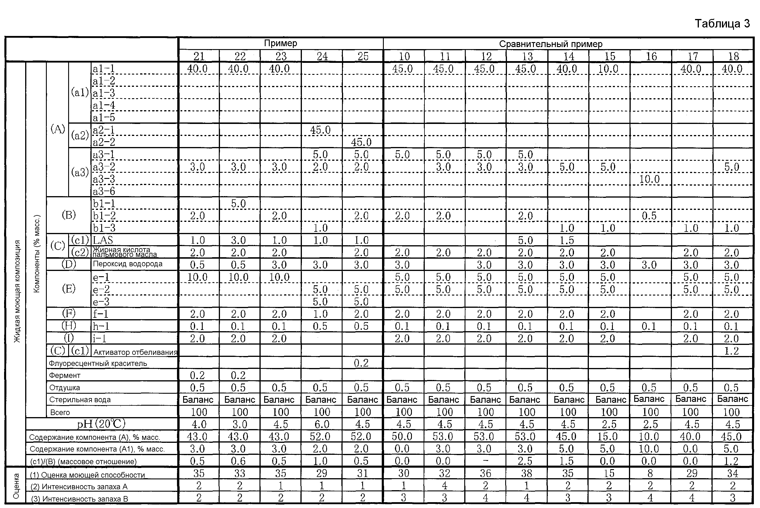 Расход личного состава образец