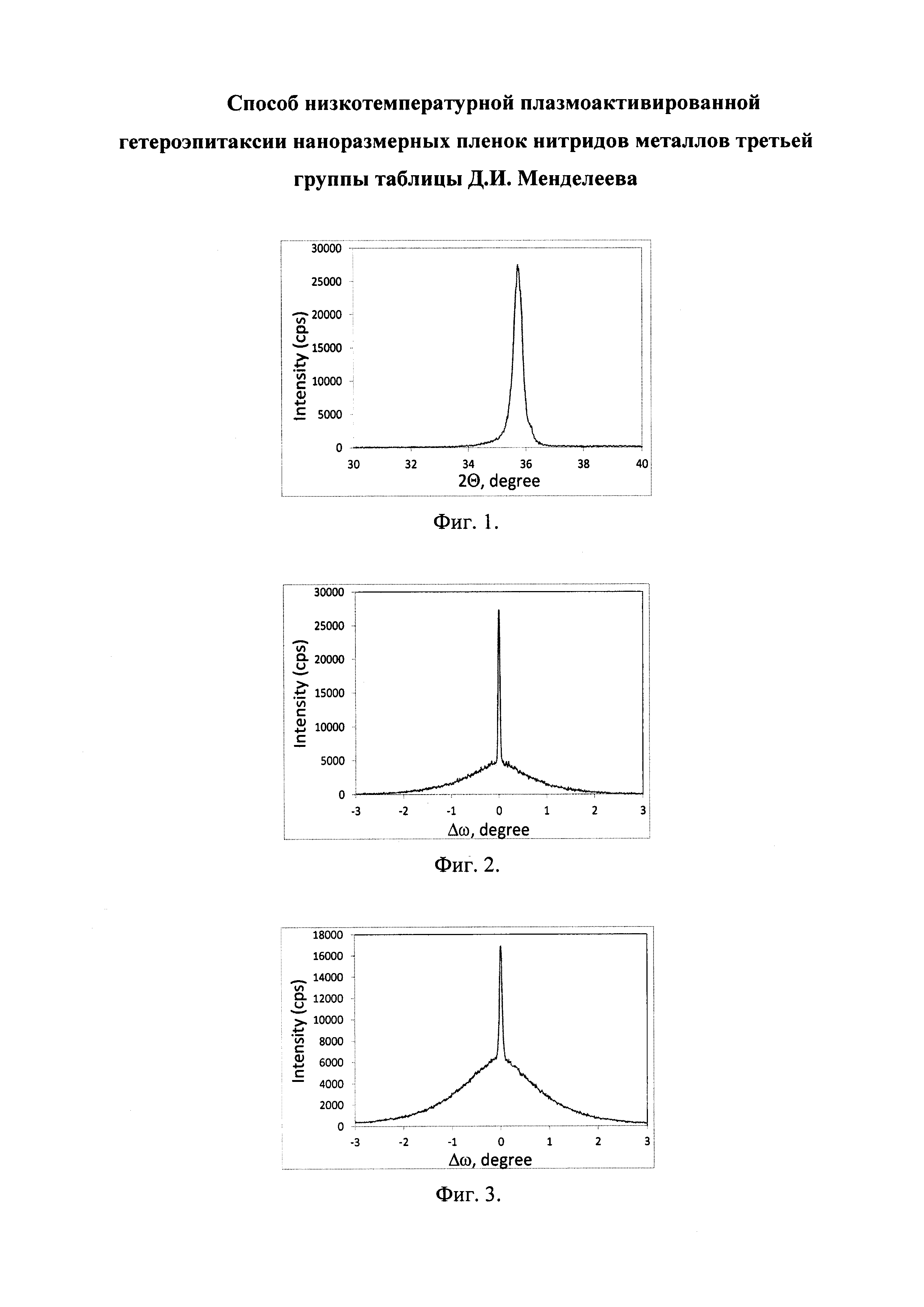 Способ низкотемпературной плазмоактивированной гетероэпитаксии наноразмерных пленок нитридов металлов третьей группы таблицы Д.И. Менделеева