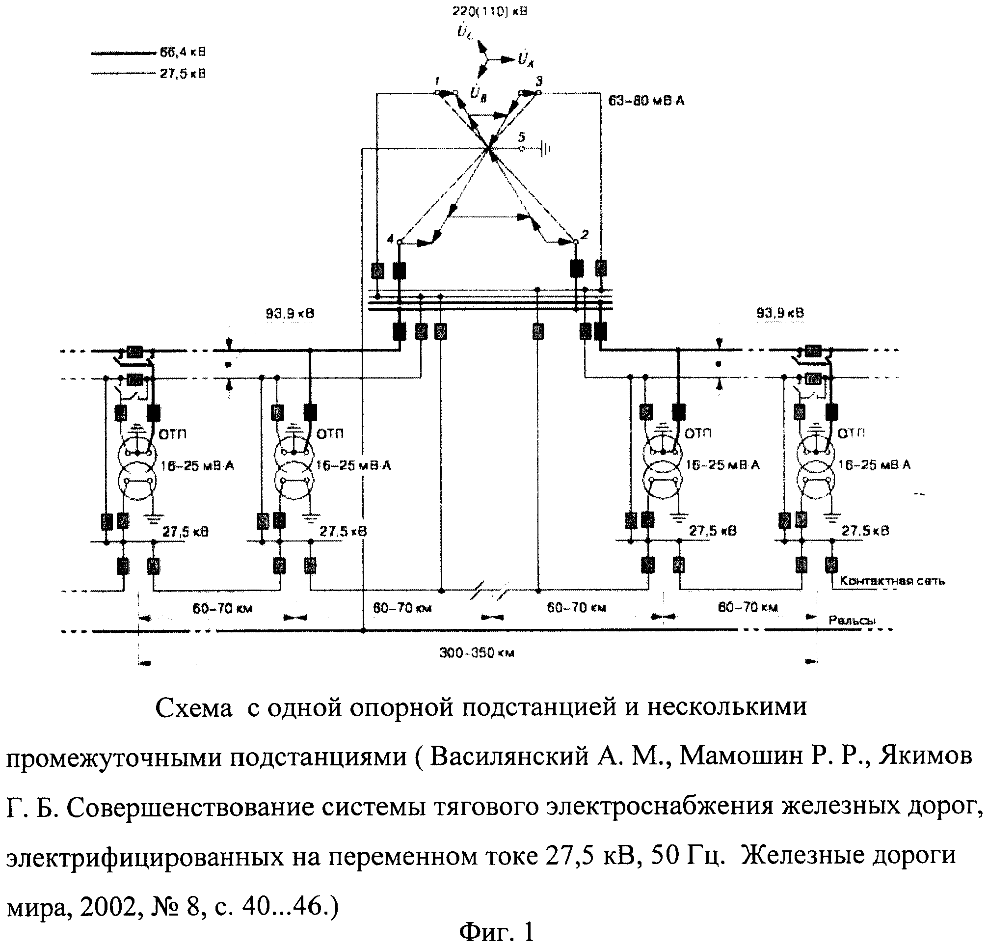 Тяговые подстанции переменного тока