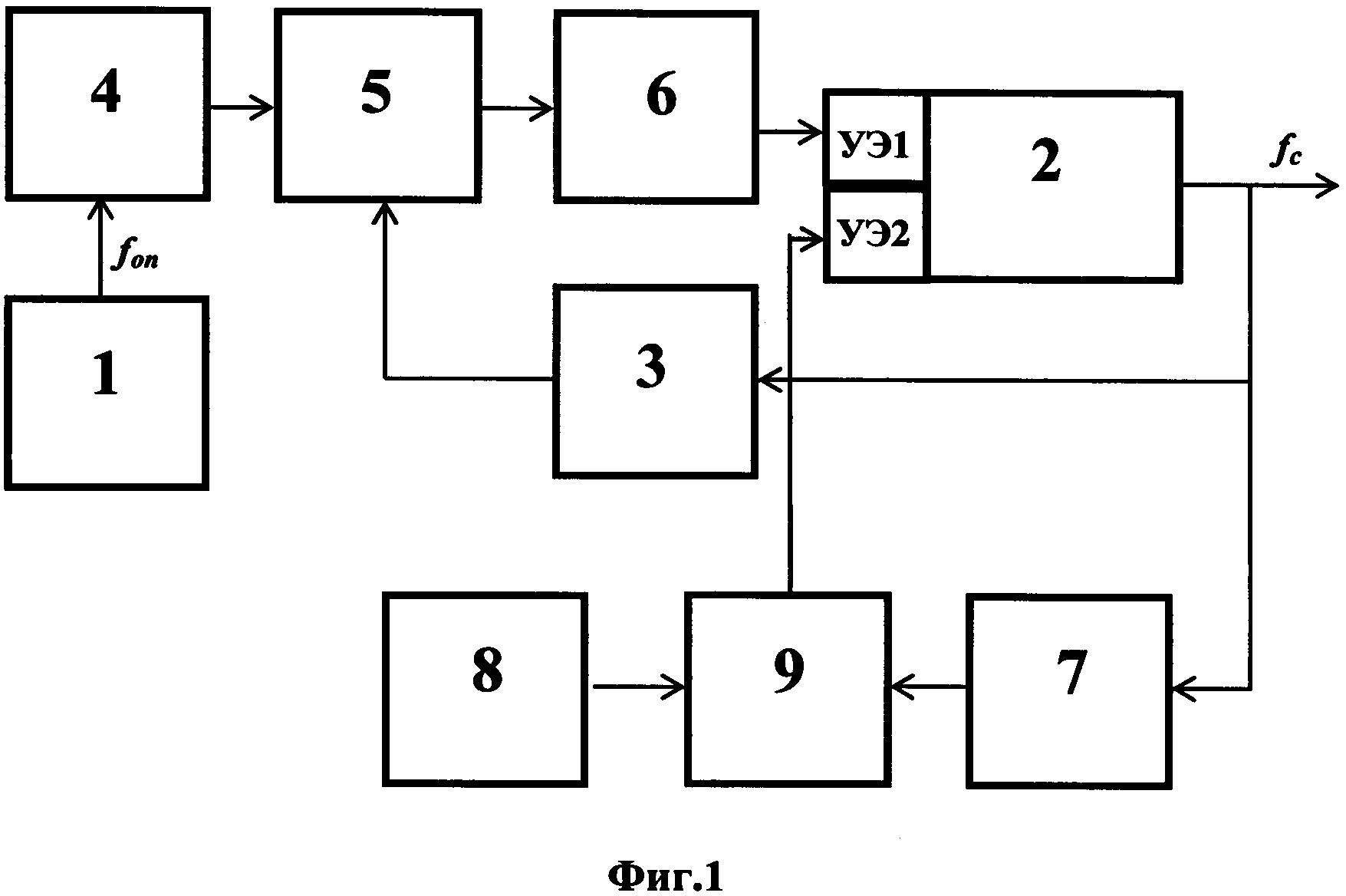 Цифроаналоговый синтезатор сложных частотно-модулированных сигналов