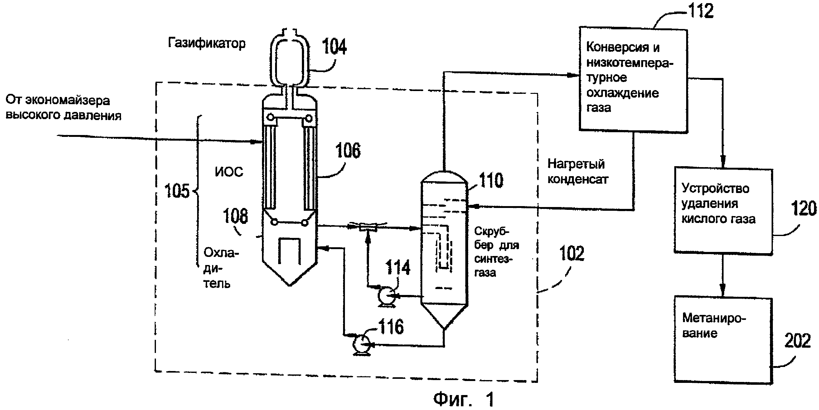 Синтез газа схема