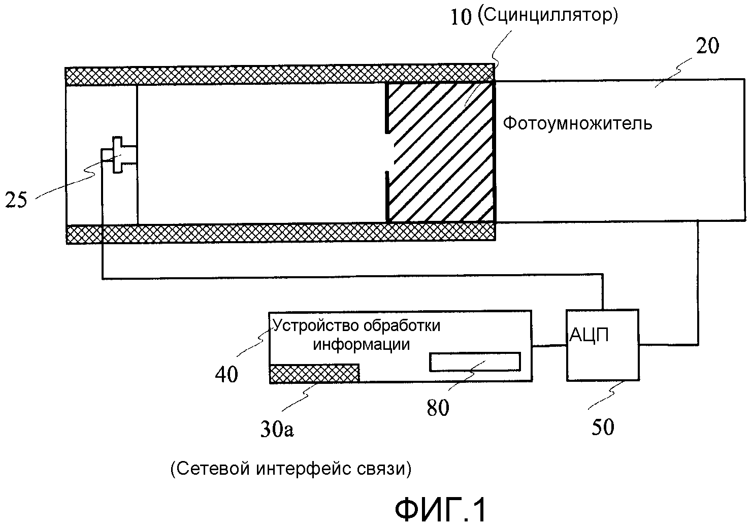 Сцинтилляционный счетчик схема