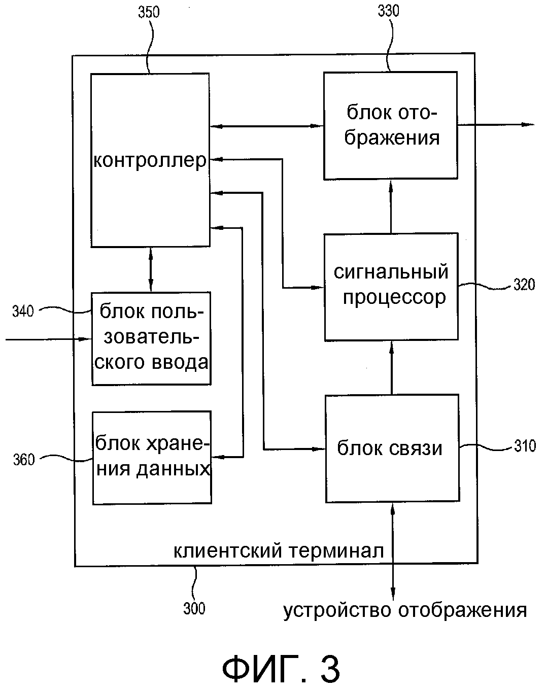 Управления ими