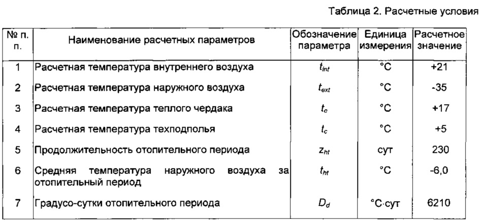 Период обозначение. Расчетная температура внутреннего воздуха. Расчетная температура внутреннего воздуха здания. Расчетные параметры внутреннего воздуха. Расчетная температура внутреннего воздуха для жилых зданий.