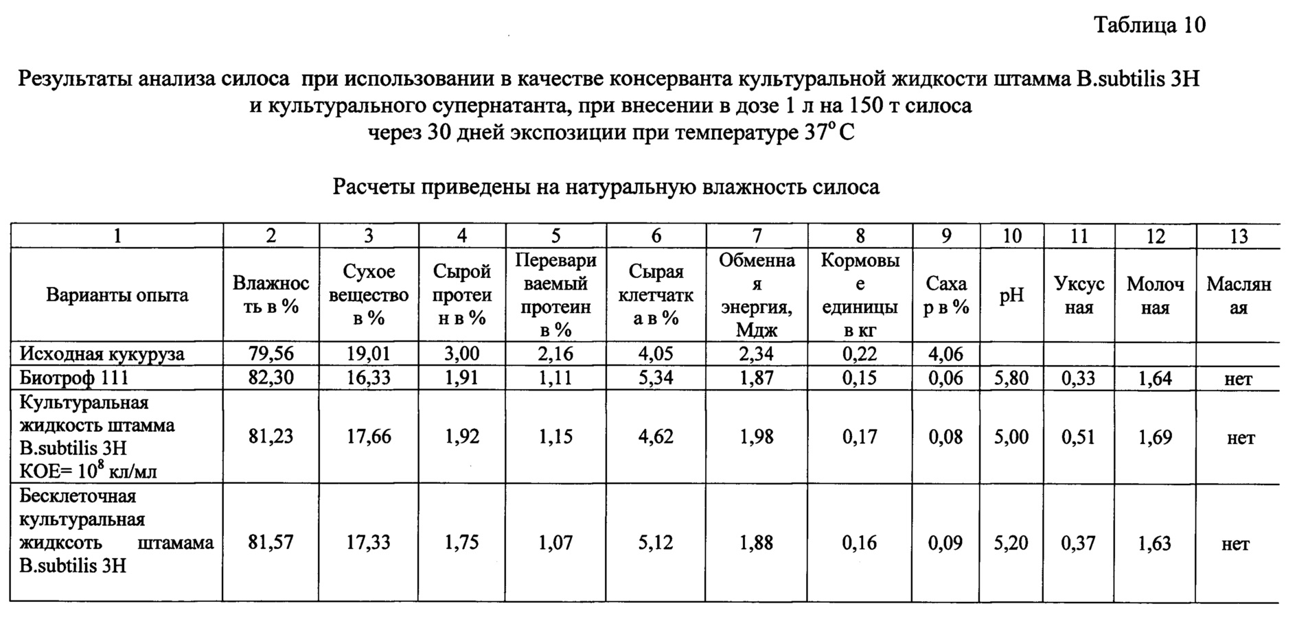 Температура силоса. Влажность силоса. Оптимальная влажность силоса. Результаты исследования силоса. Плотность силоса.