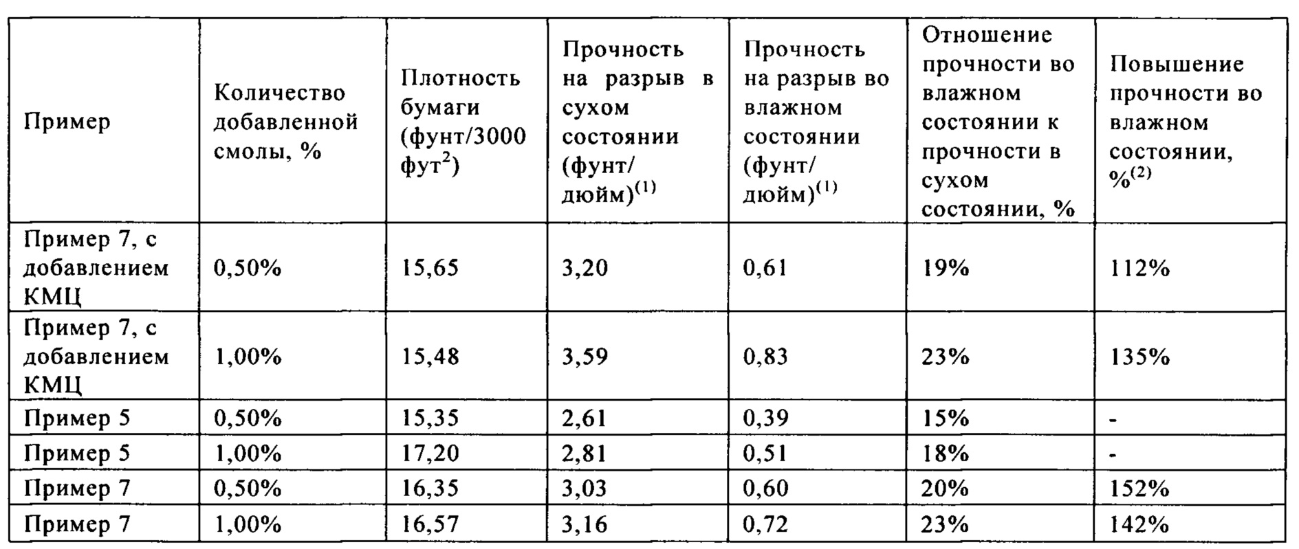 Прочное на разрыв. Прочность на разрыв. Предел прочности бумаги. Прочность бумаги на разрыв. Прочность во влажном состоянии.