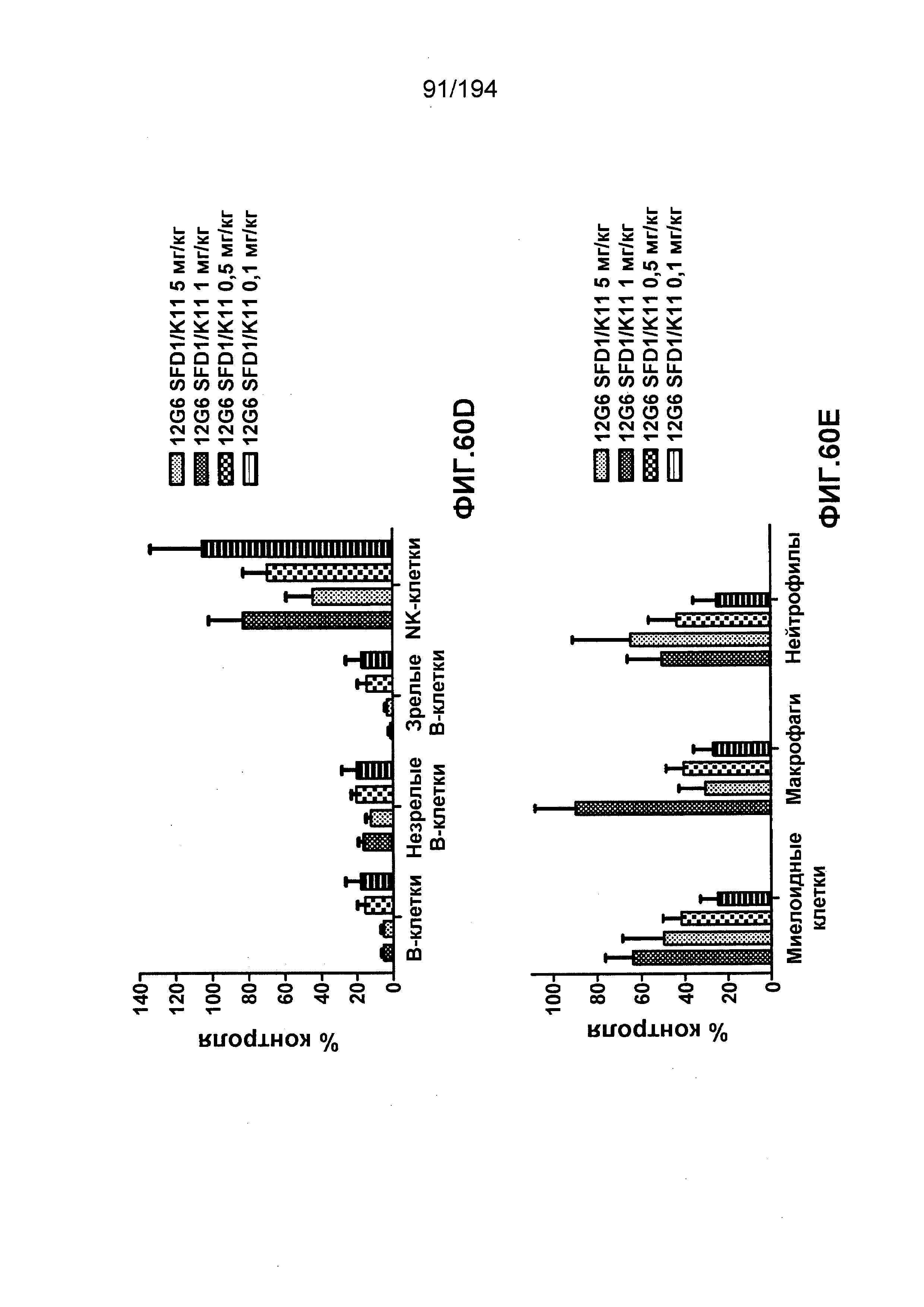 ИММУНОГЛОБУЛИНЫ K CD52 ЧЕЛОВЕКА
