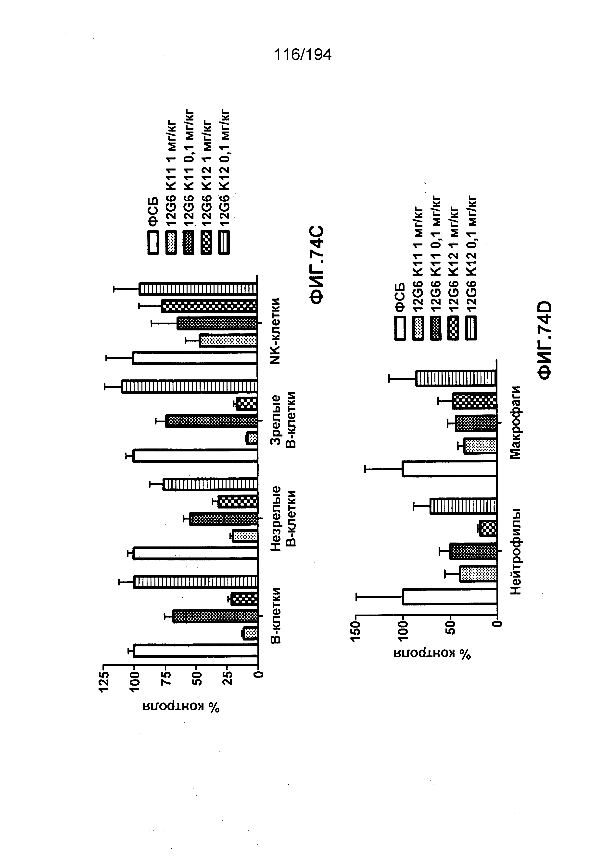 ИММУНОГЛОБУЛИНЫ K CD52 ЧЕЛОВЕКА