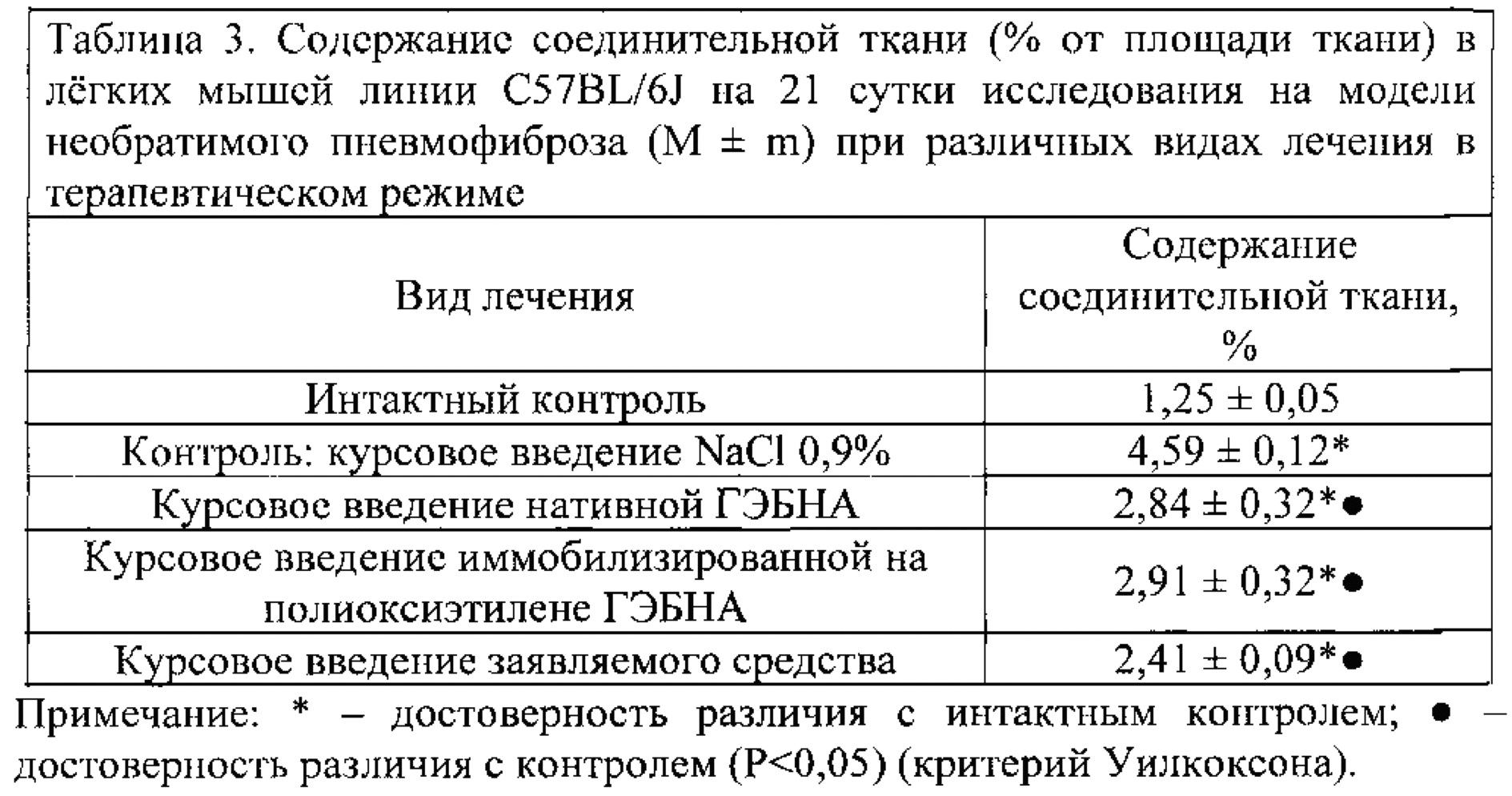 Лечение пневмофиброза легких препараты. Препараты от пневмофиброза. Пневмофиброз лекарства. Лекарство от пневмофиброза легких. Лекарство при фиброзе легких.