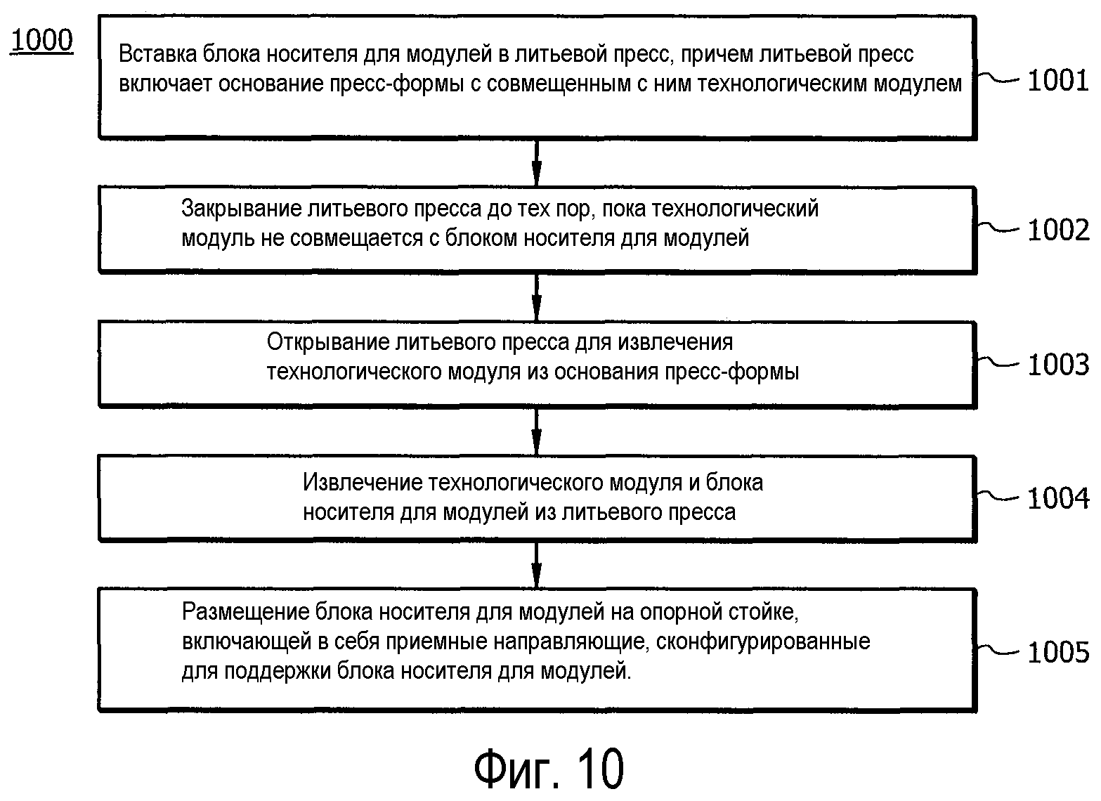 СИСТЕМЫ И СПОСОБЫ, ИСПОЛЬЗУЮЩИЕ БЫСТРОСМЕННЫЙ ТЕХНОЛОГИЧЕСКИЙ МОДУЛЬ ДЛЯ ЛИТЬЯ ПОД ДАВЛЕНИЕМ