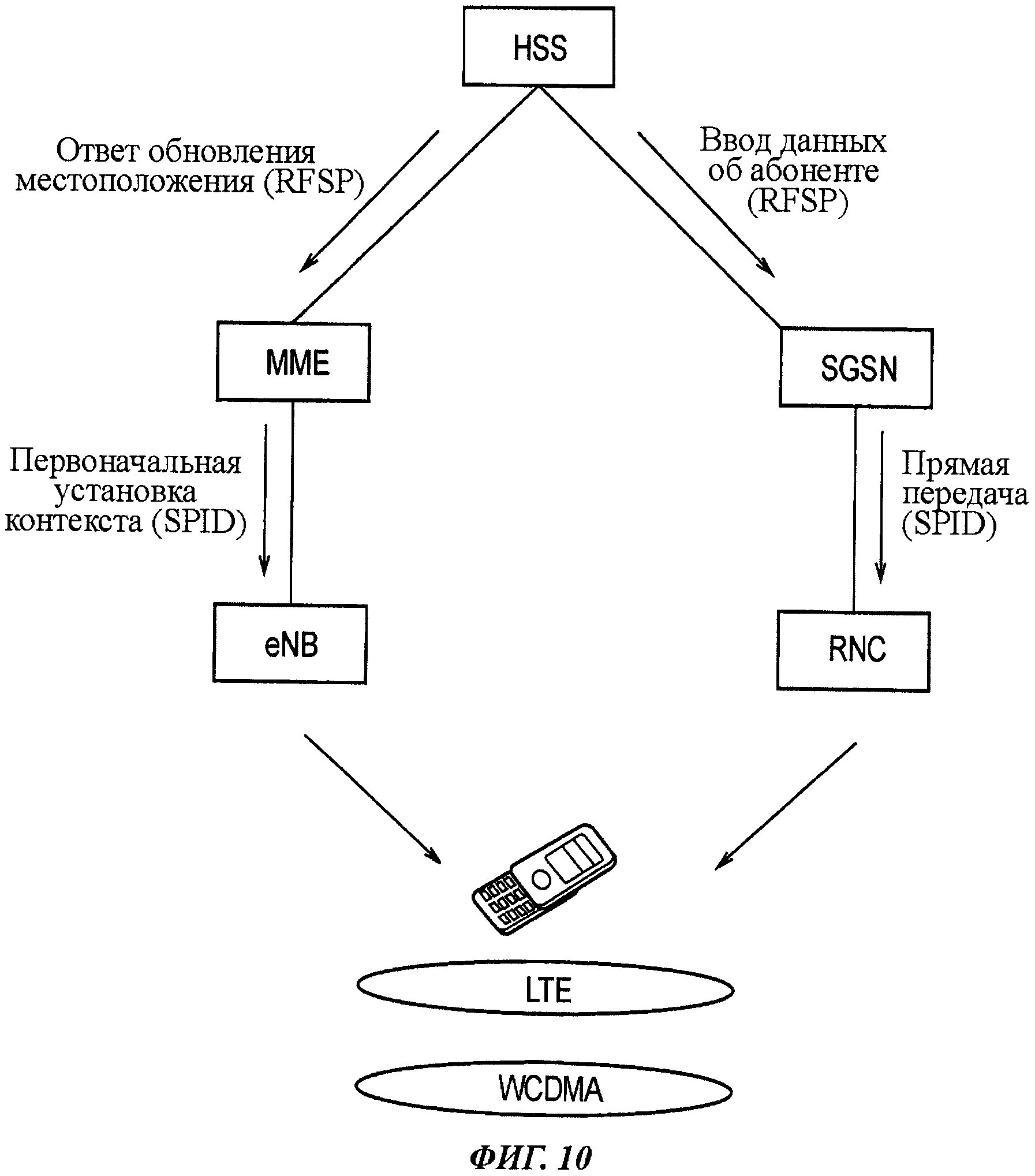 Сотовая связь 347