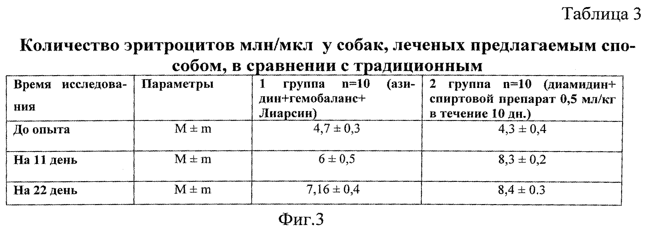 Схема лечения бабезиоза у собак