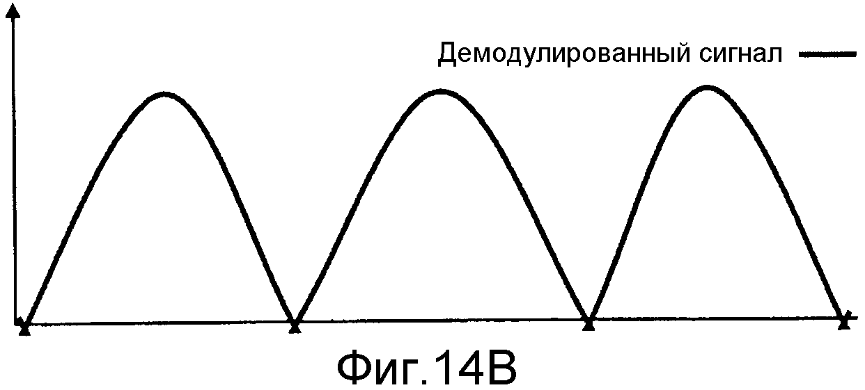 Управление сигнал обратная связь 9 класс информатика. Инверсный сигнал. Высокочастотный модулированный сигнал. Сигнал модуляции квадрокоптера.