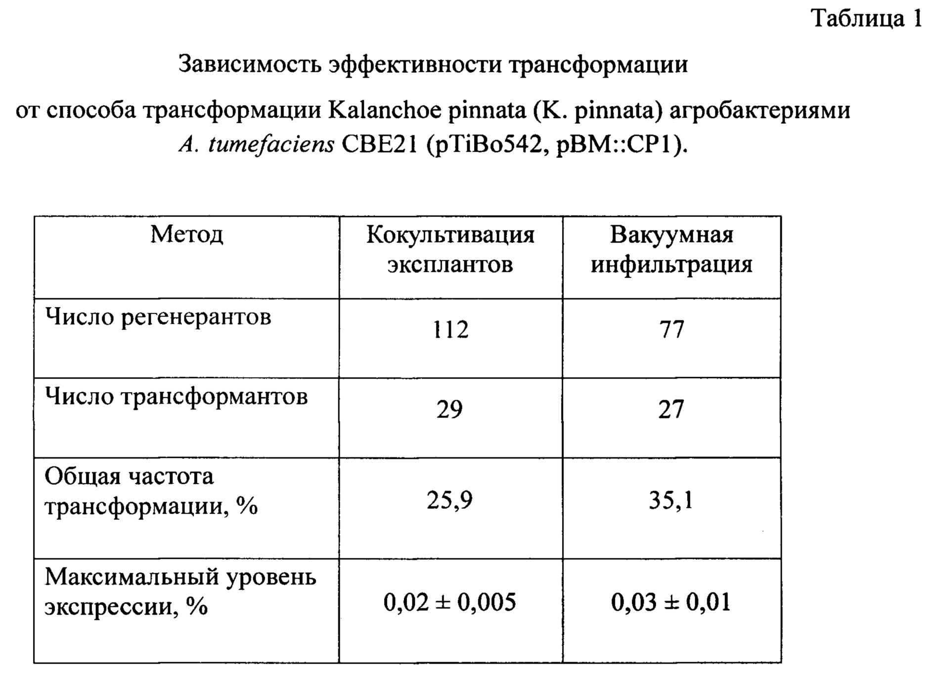 Частота трансформации