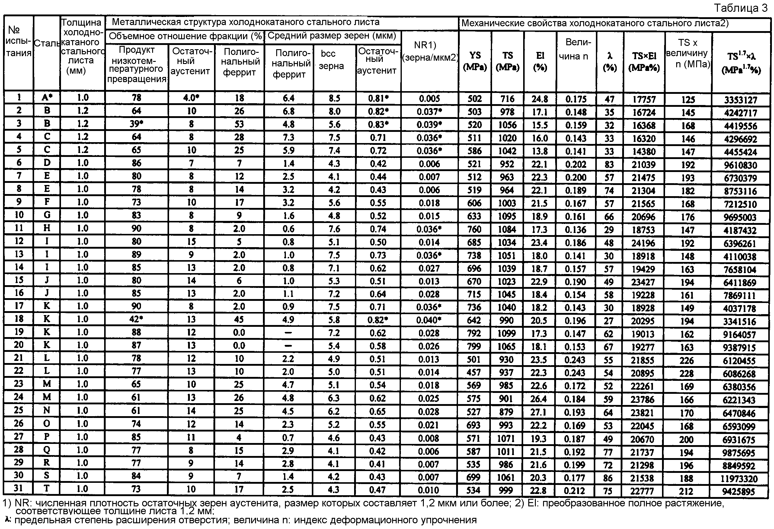 Таблица веса листового металла сталь