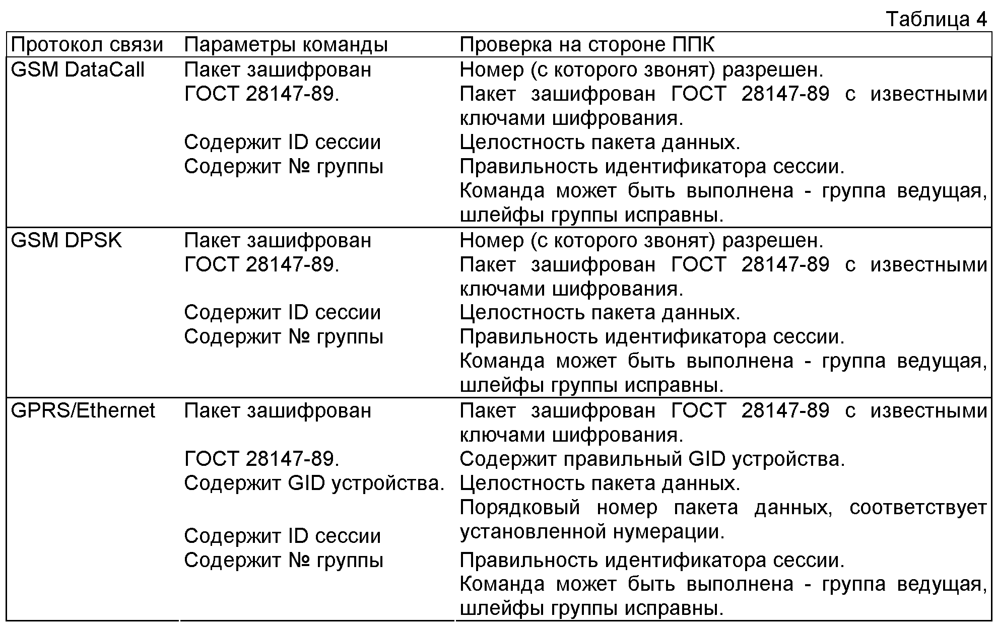 Протоколы связи.