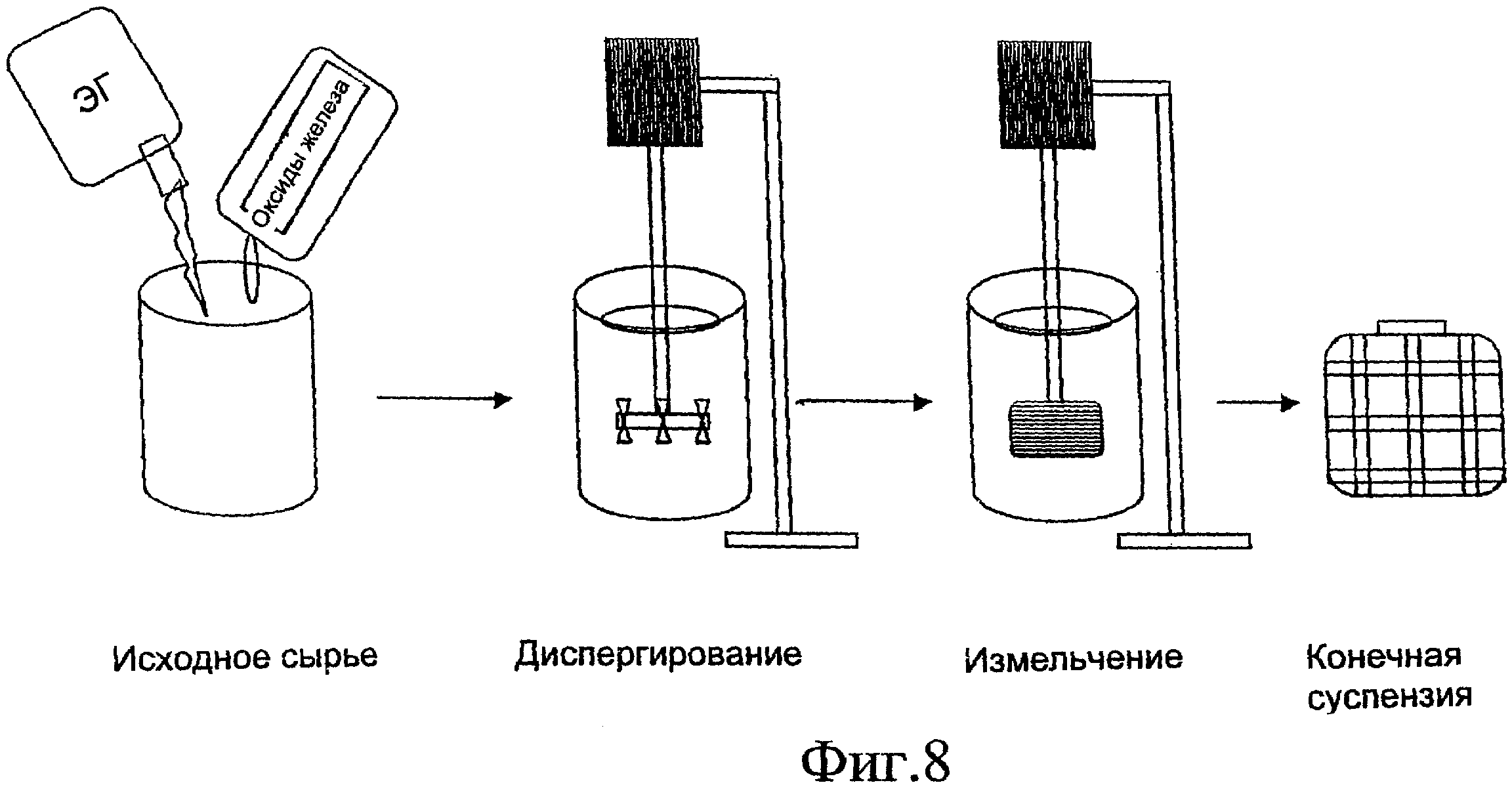 Пептизация- химическое диспергирование. Метод диспергирования суспензий. Процессы самопроизвольного диспергирования и пептизации. Получение суспензий.