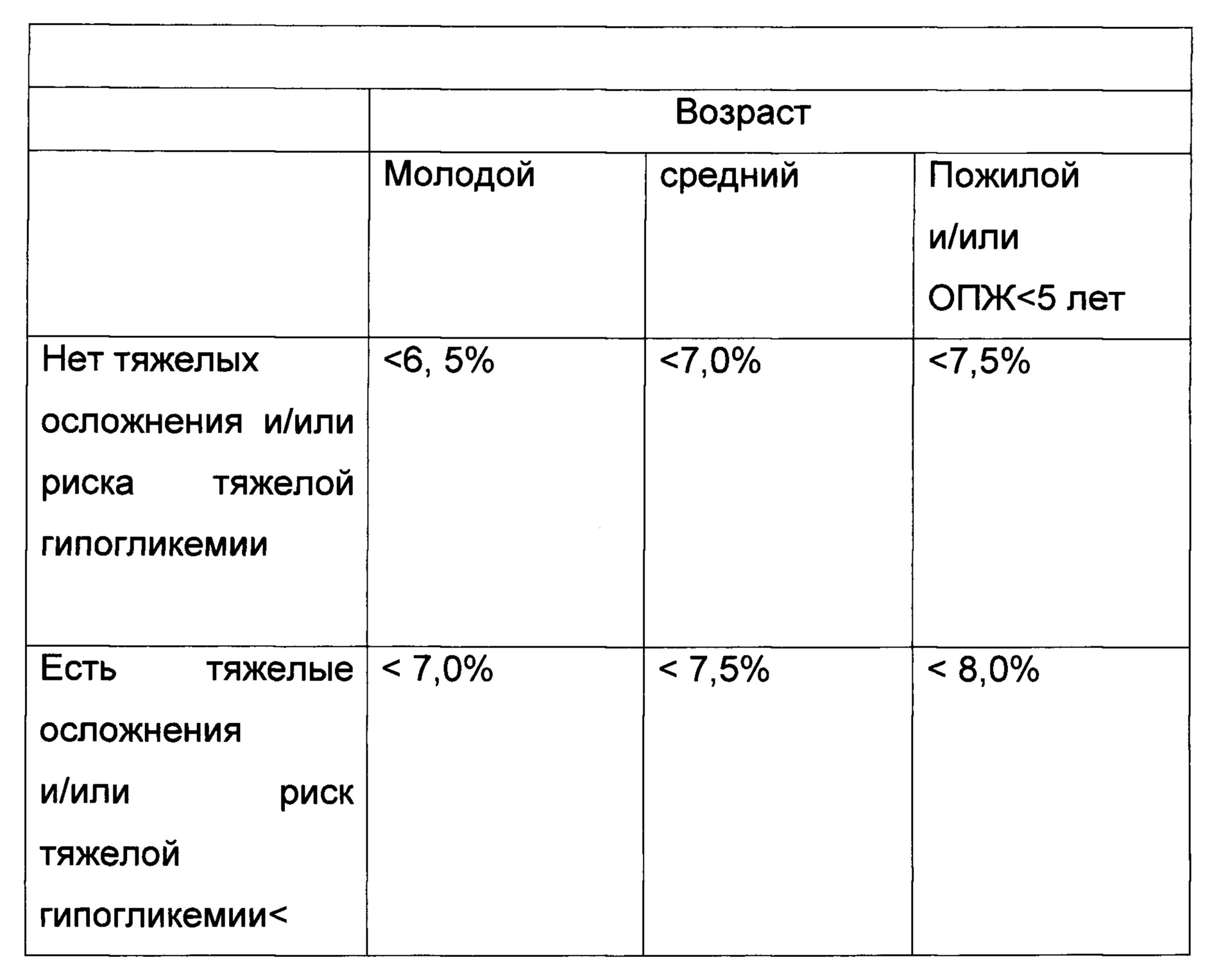 Стандарты сахарный диабет. Дозировка инсулина при сахарном диабете 2 типа. Дозы инсулина при сахарном диабете 1 типа таблица. Дозы инсулина при сахарном диабете 2 типа таблица. Расчет дозы инсулина при сахарном диабете 2 типа.