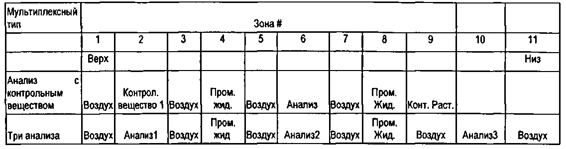 Мультиплексный анализ. Метод мультиплексного анализа. Мультиплексный анализ MAGPIX.