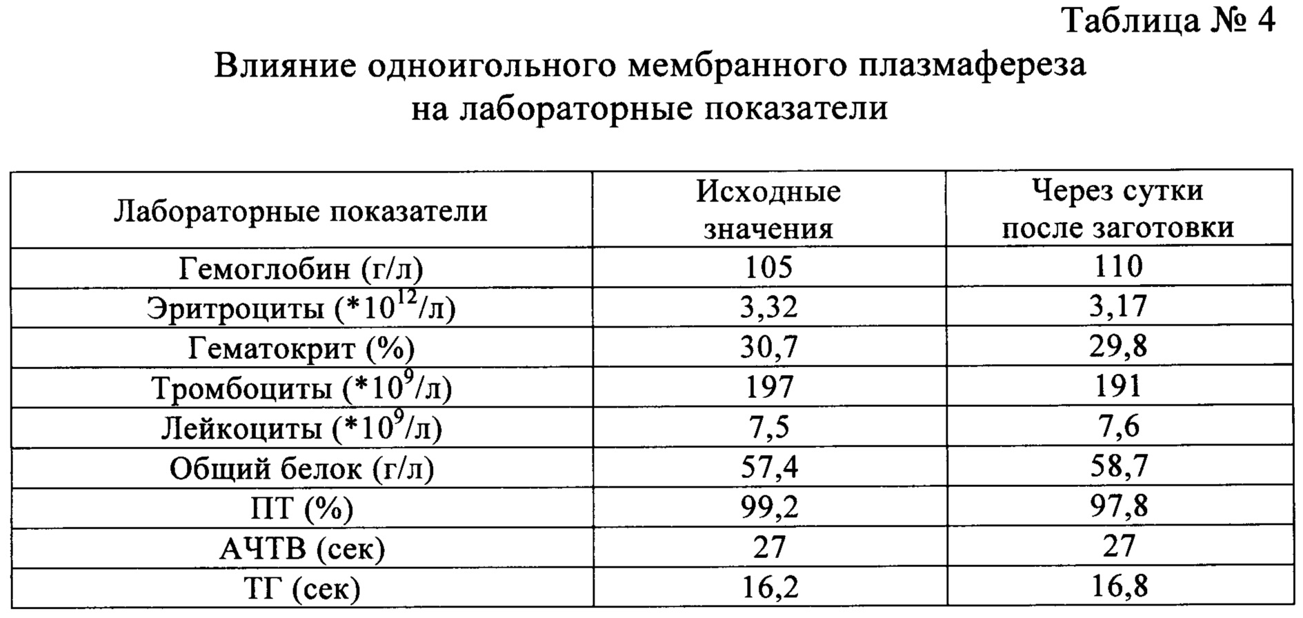 Реферат: Методы оценки кровопотери в акушерстве