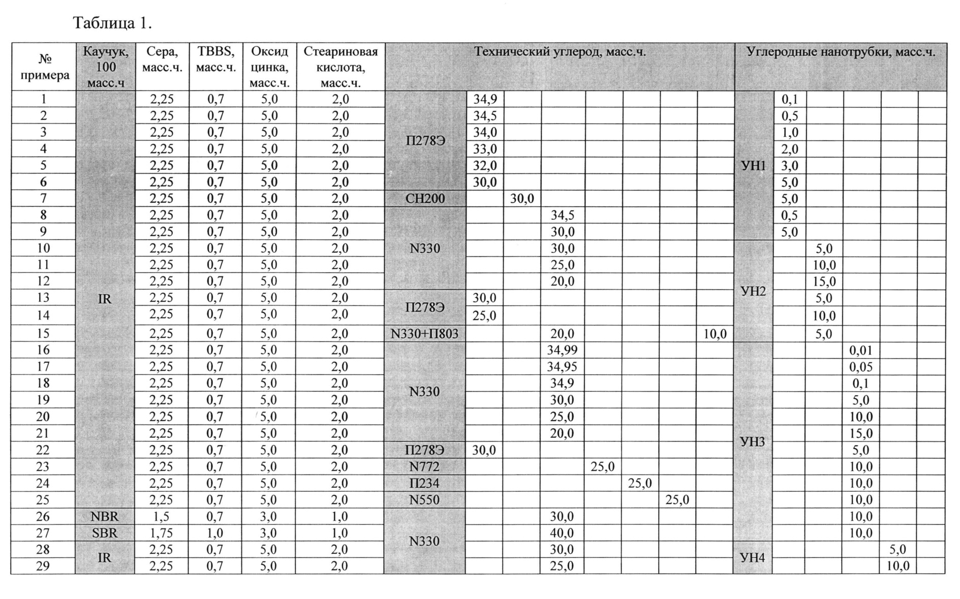 Каучук таблица. Технический углерод марки п 701. Каучуки таблица. Таблица каучуков.