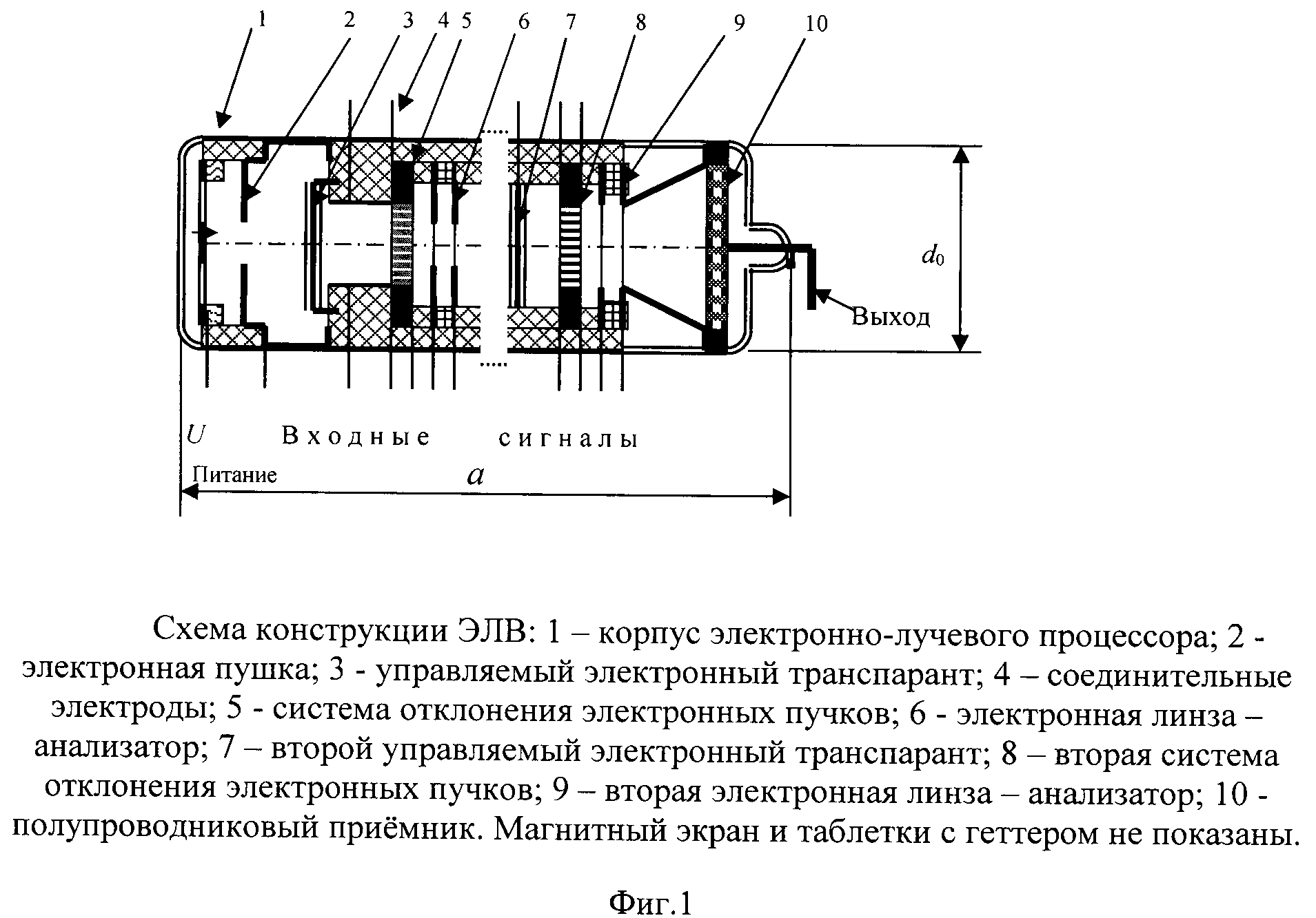 Электронно управляемая. Расчет магнитной системы электронно-лучевого испарителя. Кобальтовая пушка схема.