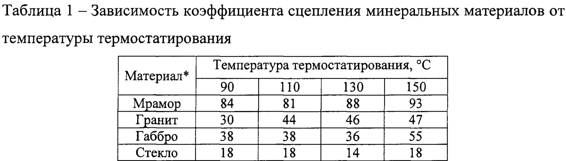 Реферат: Габбро