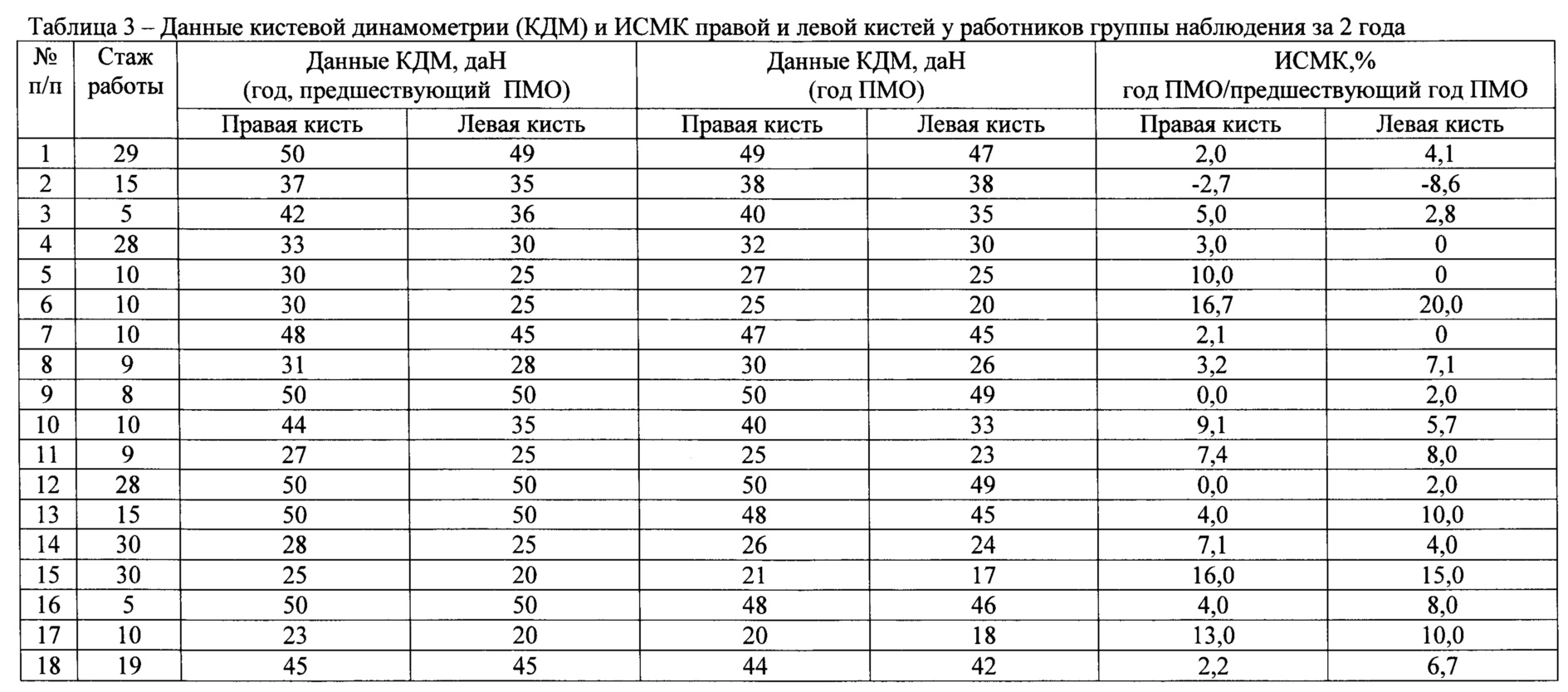 Норма силы. Динамометр кистевой показатели нормы. Динамометрия у детей таблица. Динамометрия норма в 13 лет. Динамометрия у детей норма таблица по возрастам.