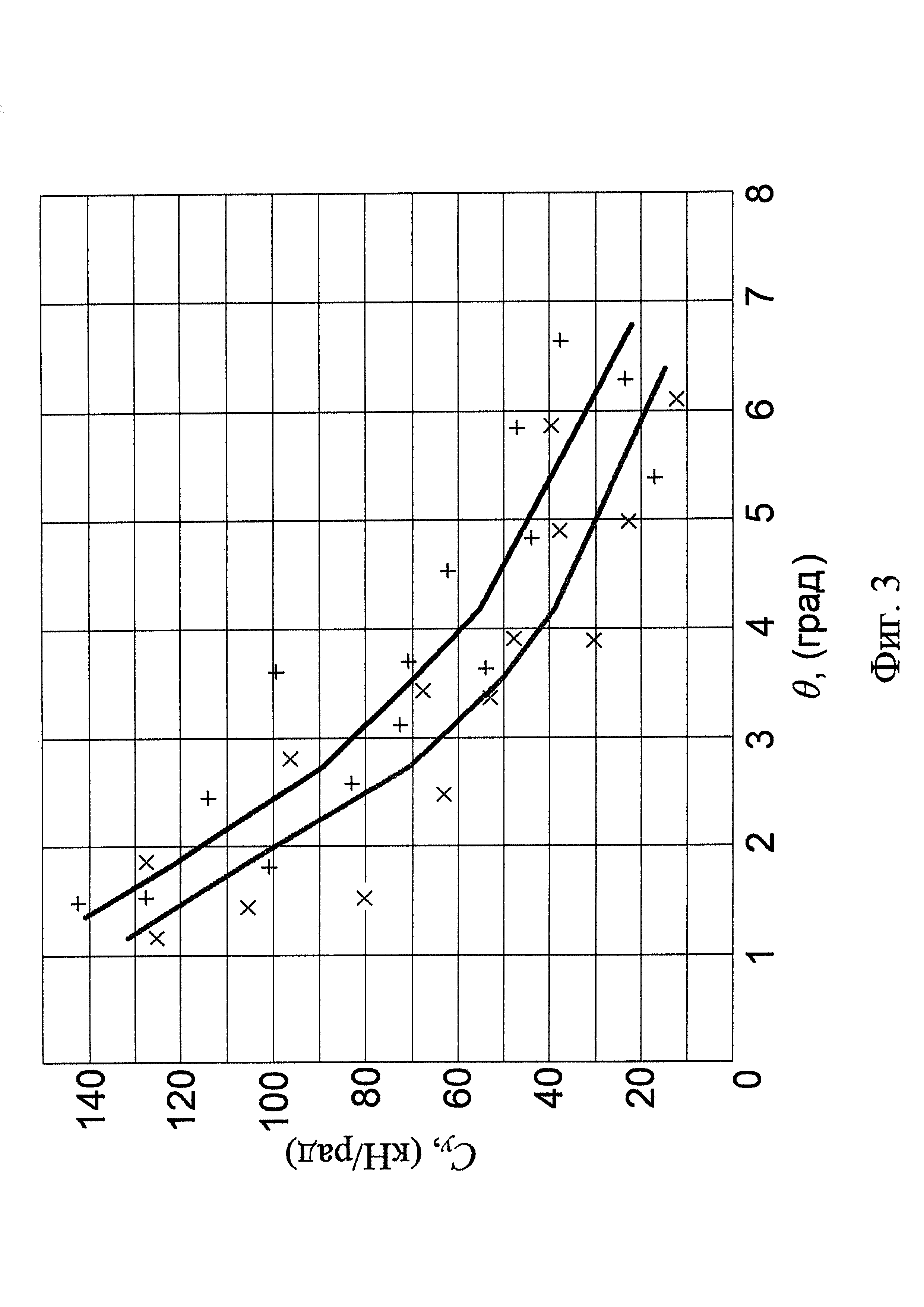 Система дистанционного телеметрического измерения коэффициента сопротивления уводу шин опорных катков гусеничных машин