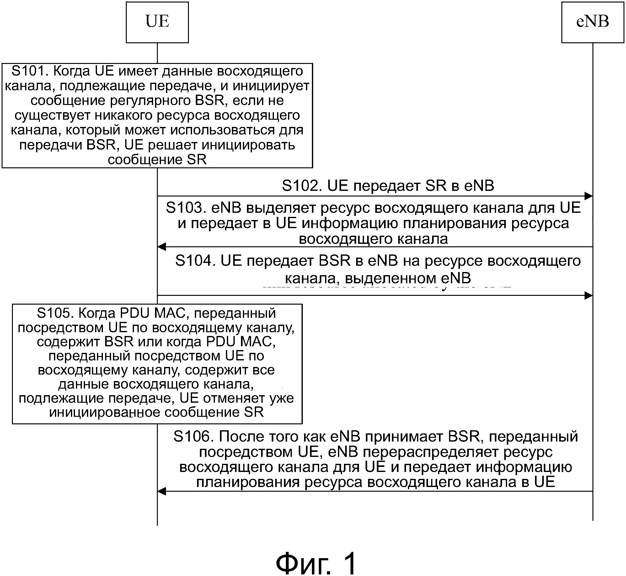 Подлежит канал