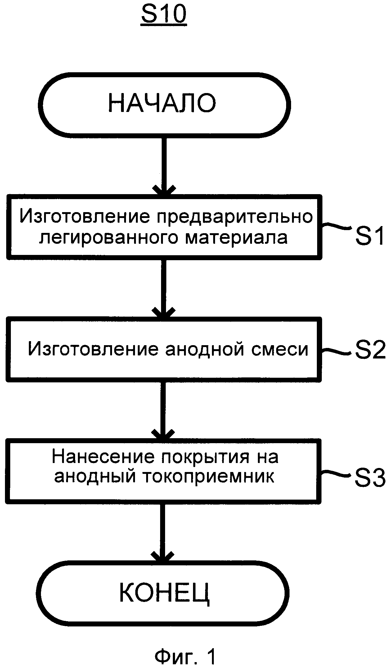 СПОСОБ ИЗГОТОВЛЕНИЯ СУЛЬФИДНЫХ ТВЕРДОТЕЛЬНЫХ БАТАРЕЙ