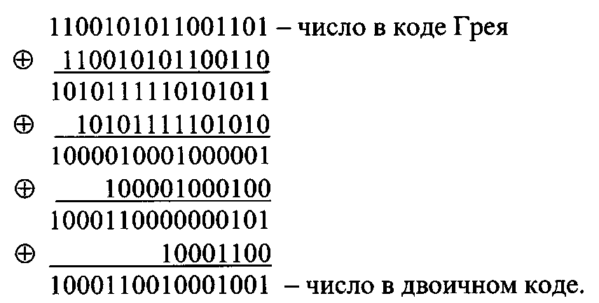 Перевод кода. Преобразование двоичного кода в код Грея. Преобразовать бинарный код в код Грея. Перевести код Грея в двоичный код. Код Грея алгоритм.