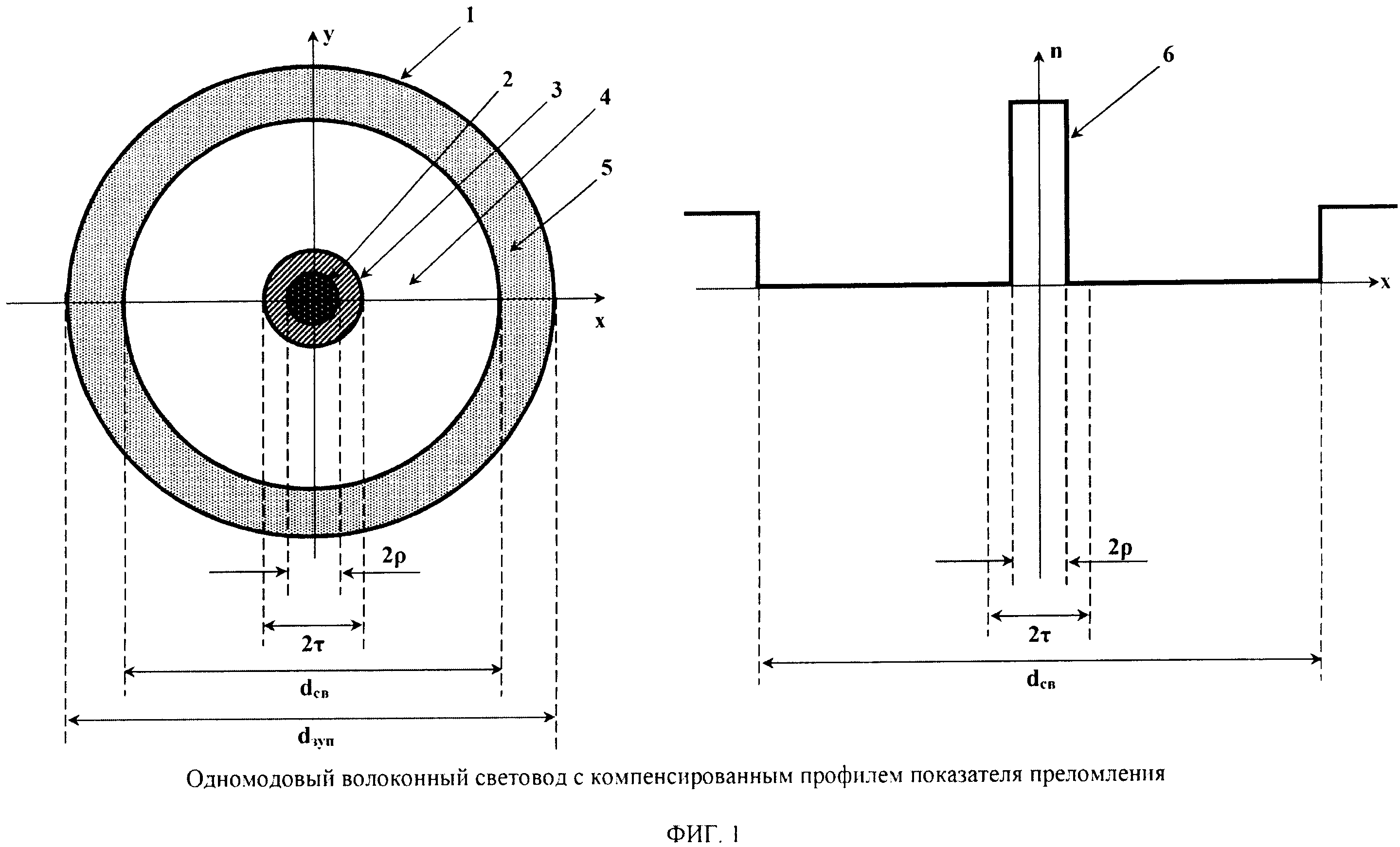 Радиационно-стойкий одномодовый световод с большим линейным двулучепреломлением для волоконно-оптического гироскопа