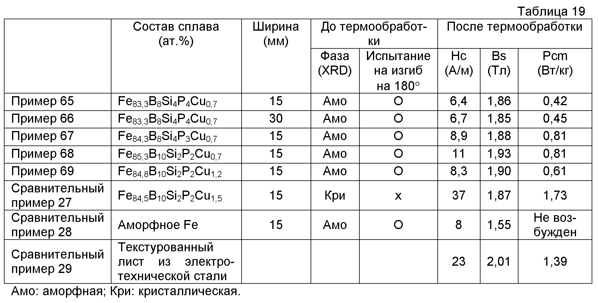 Сплав состав. Состав сплавов. Таблица сплавов. Таблица состав сплавов. Сплавы на основе Fe и ТШ.