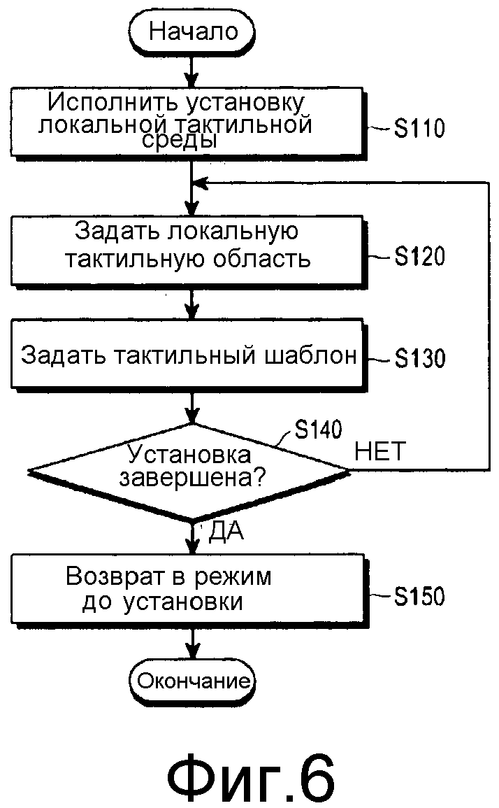 СПОСОБ ОБЕСПЕЧЕНИЯ ТАКТИЛЬНОГО ЭФФЕКТА В ПОРТАТИВНОМ ТЕРМИНАЛЕ, МАШИННО-СЧИТЫВАЕМЫЙ НОСИТЕЛЬ И ПОРТАТИВНЫЙ ТЕРМИНАЛ