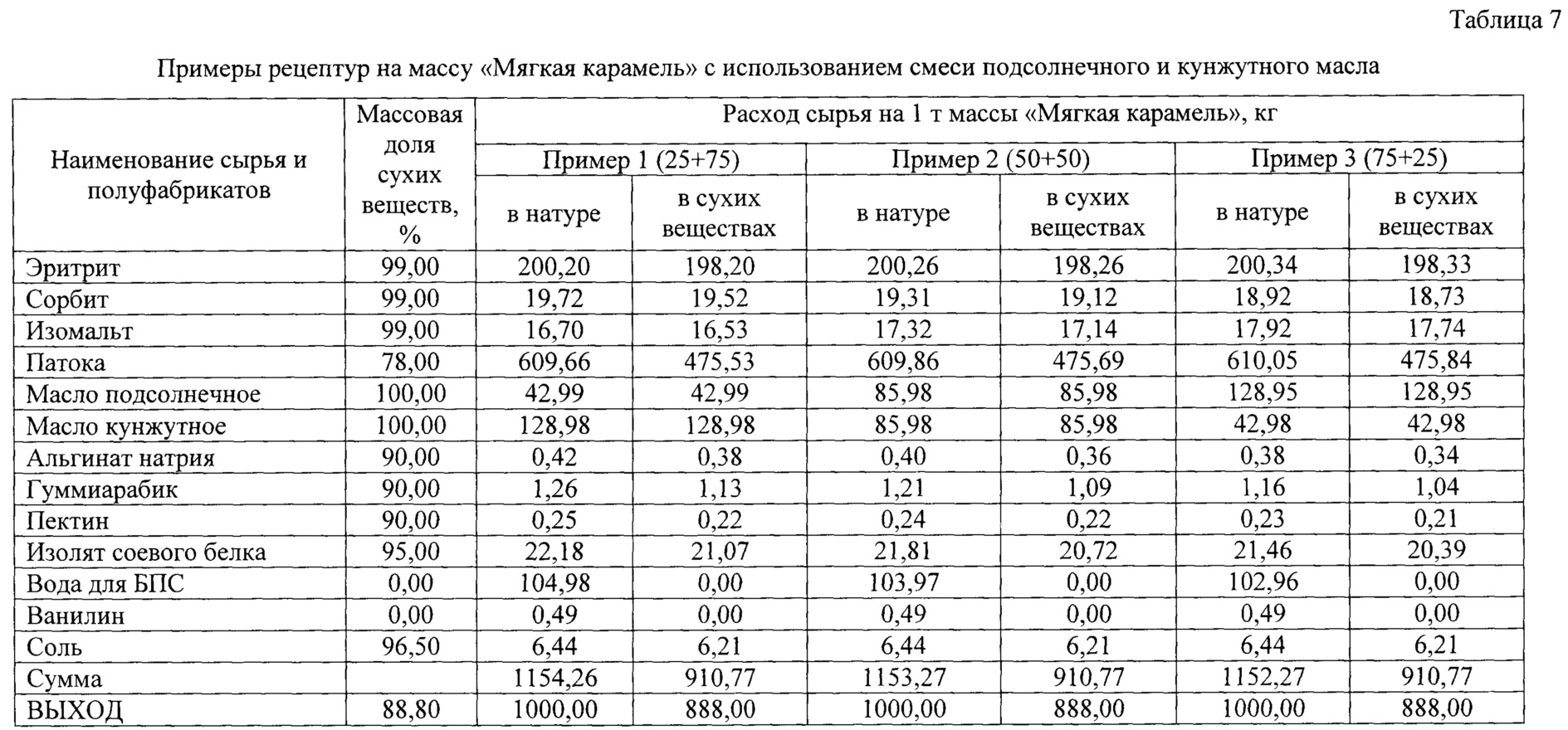 Крем карамель технологическая карта