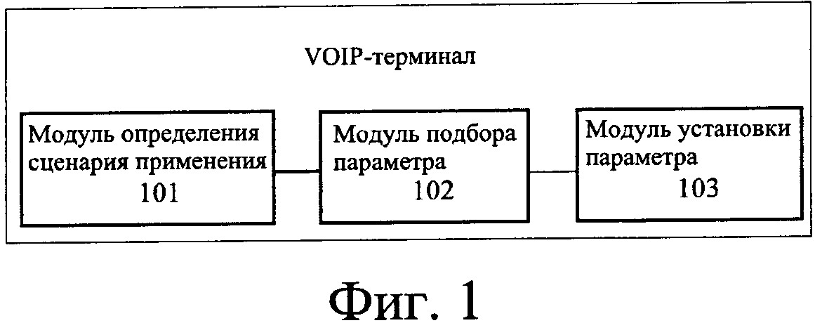 Терминал для передачи голоса по Интернет-протоколу (VOIP) и способ установки параметра вызова для такого терминала