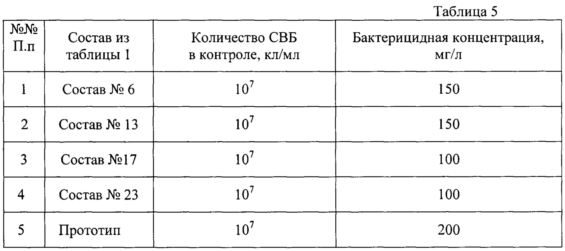 Состав n. Ppm в мг/дм3 сероводород.