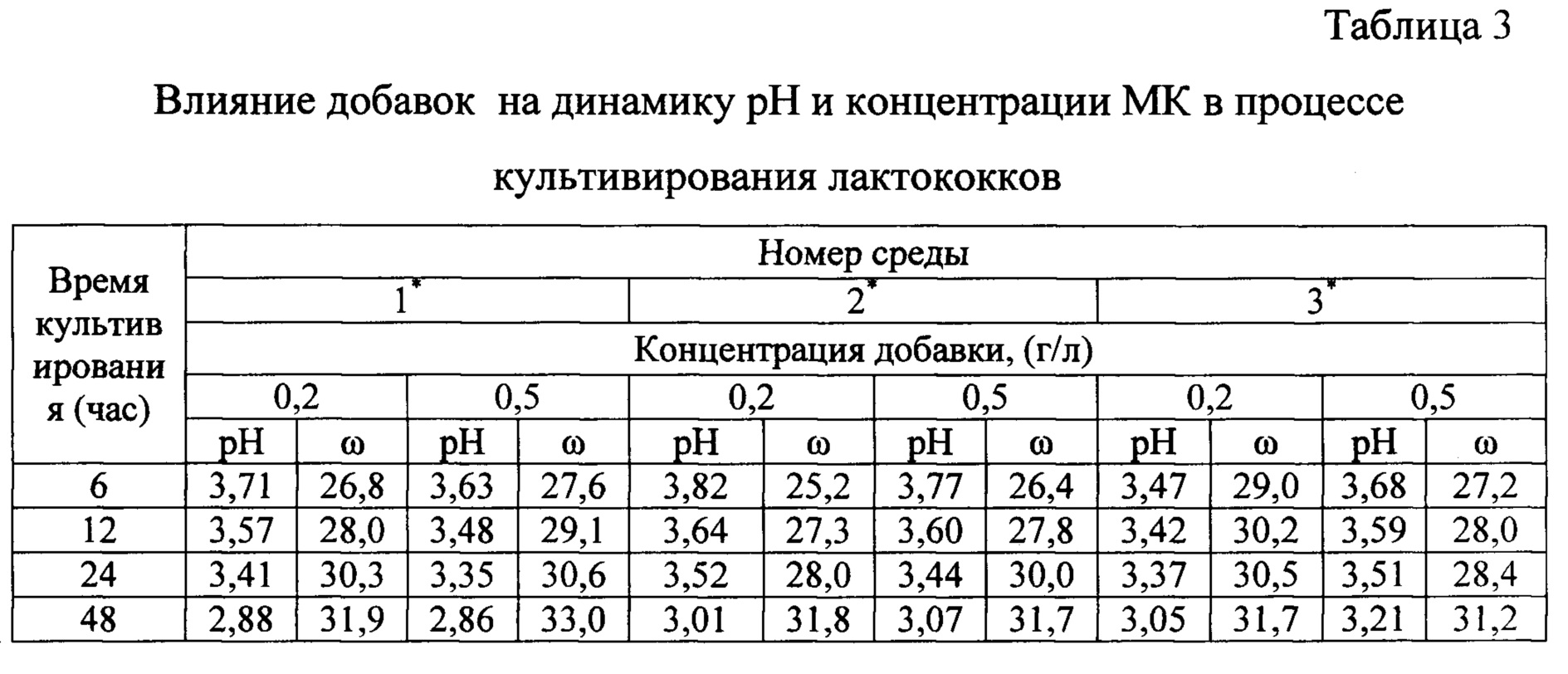 Таблица содержания солей в воде. Концентрация добавки. Извлечение металлов из водных растворов. Как найти концентрацию добавки. Экстрагент редкоземельных металлов,.