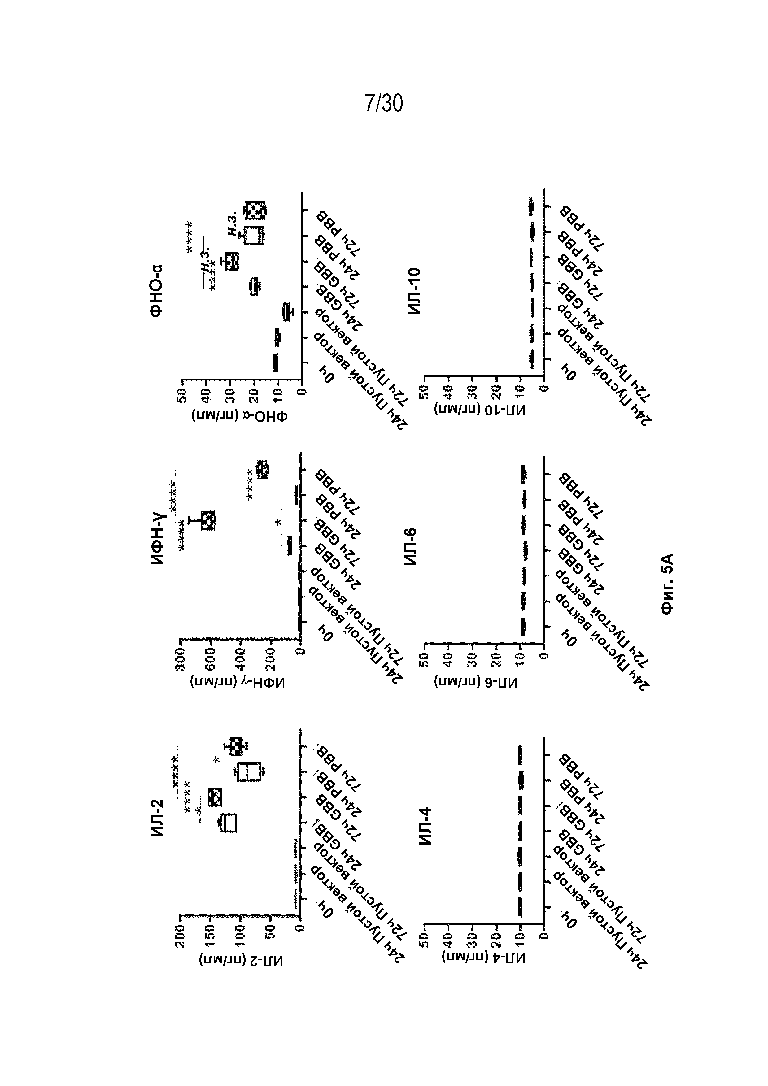 УЛУЧШЕННЫЕ ИММУННЫЕ КЛЕТКИ С ДВОЙНОЙ кшРНК И КОМПОЗИЦИИ, СОДЕРЖАЩИЕ ИХ